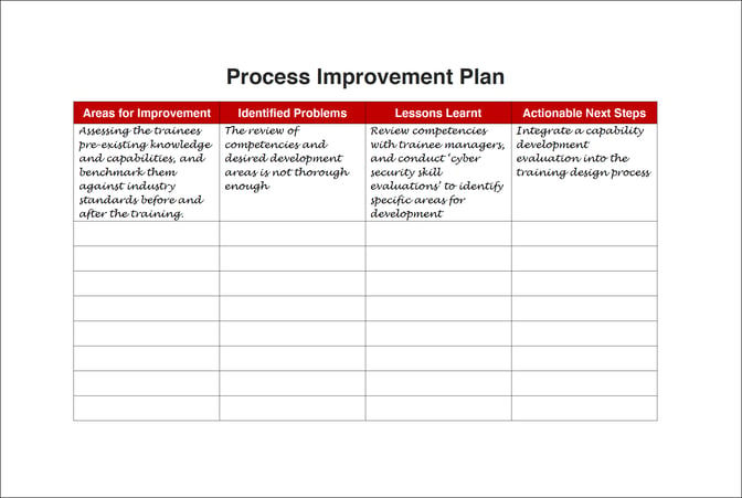 Process_Improvement_Plan