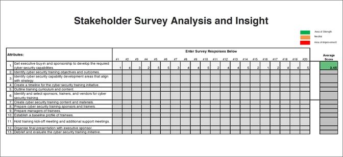 Stakeholder_Survey_Analysis_and_Insight